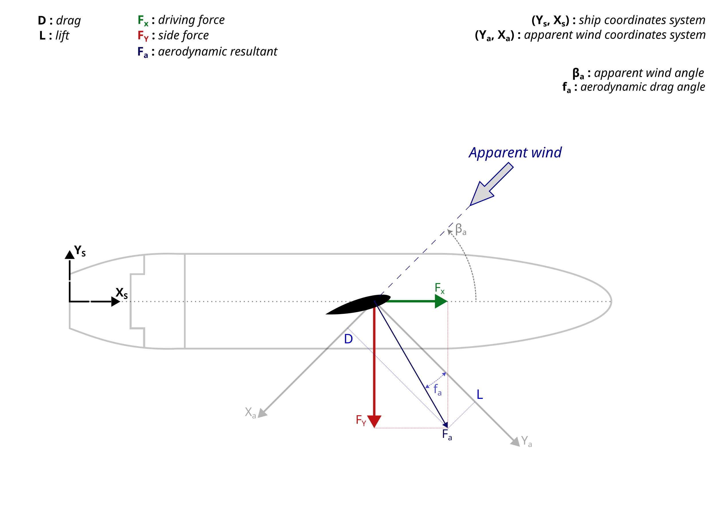 _images/wind-propulsion-forces.png